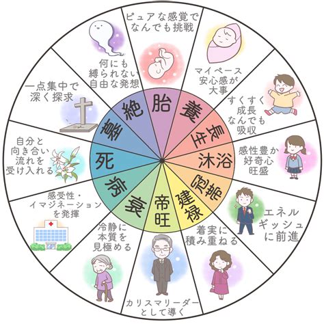 全陰|四柱推命ｰ全部陰の命式なんだけど/その解釈とは？